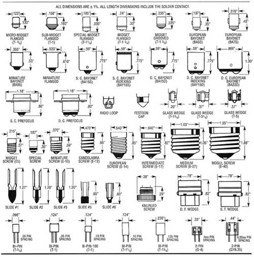 Bulb Bases and Sockets Explained - 1