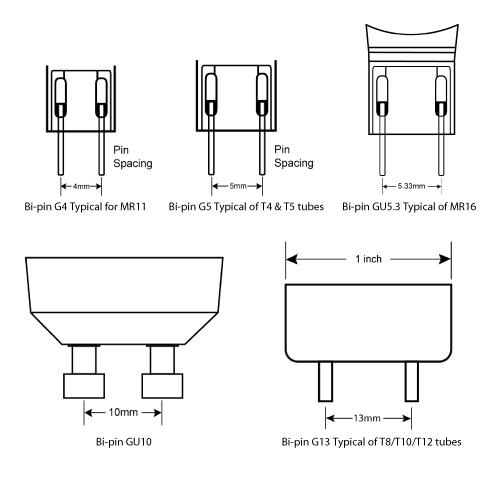 Bulb Bases and Sockets Explained - 2_2