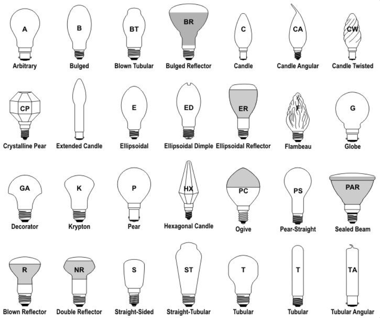 Light Bulb Shapes & Sizes - 1