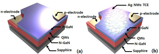 Spin-Coating of Silver Nanowires as Transparent Electrode for InGaN LEDs