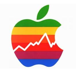 Apple Share Price Decline Due to Fiscal Cliff and Capital Gains Tax Hike