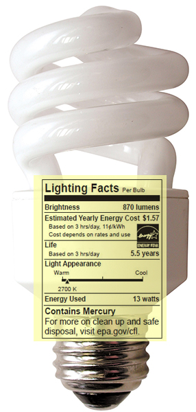 CFL's and Fluorescent Light Bulb's Wreak Havoc on Landfills