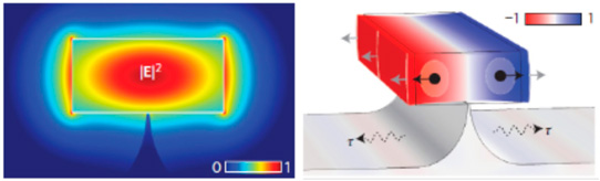 Ghent University and Imec Demonstrate Interaction Between Light and Sound in Nanoscale Waveguide