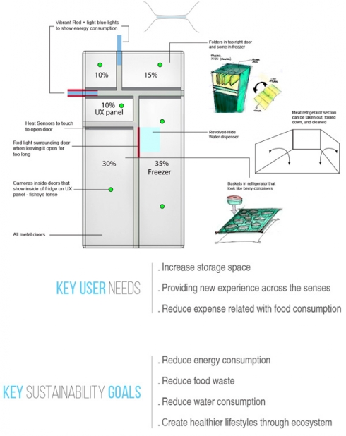Ecological Refrigerator: Verdant_1