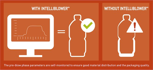 Sidel Intelliblower: More Consistently Perfect, Lightweight Pet Bottles