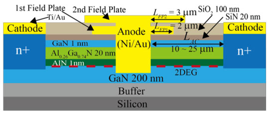 Increasing GaN Schottky Diode Breakdown Voltage with Recessed Double-Field Plate Anode_1