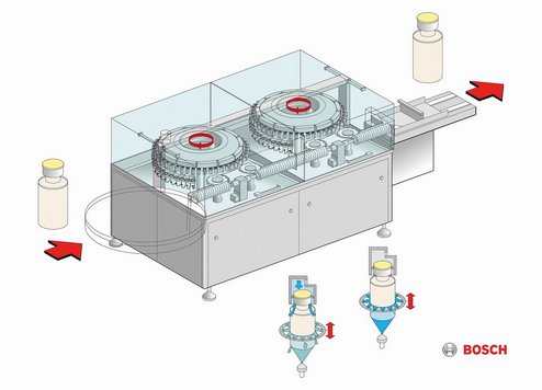 Bosch to Showcase New Exterior Washing Machine for Pharmaceutical Companies