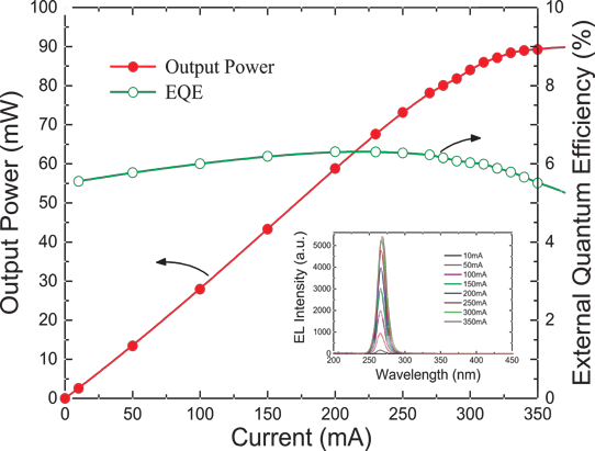 Increasing Power and Efficiency of 265nm-Wavelength LEDs_1