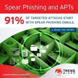 91% of targeted attacks from ‘spearphishing’ emails, says Trend Micro