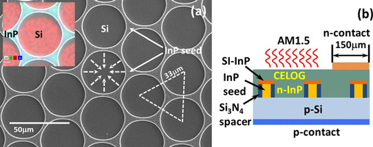 Creating N-InP/p-Si Heterojunctions with Lateral Overgrowth