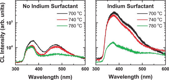 Indium Surfactant for Higher Hole Concentration in Gallium Nitride_1