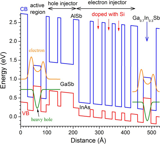 Mid-Infrared Interband Cascade Lasers on Indium Arsenide Substrates_1