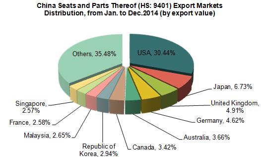2014 Furniture Industry Export Analysis