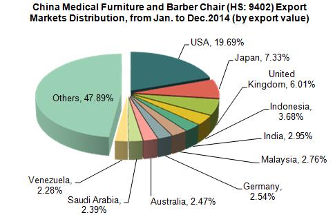 2014 Furniture Industry Export Analysis_1