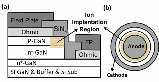 Cutting Leakage in Gallium Nitride Vertical Diodes on Silicon_1