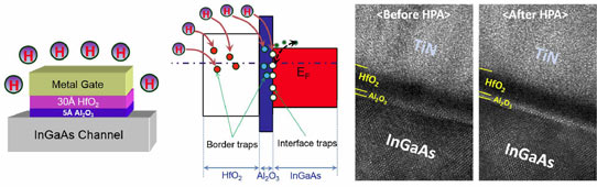 High-Pressure Anneal for Indium Gallium Arsenide Transistors