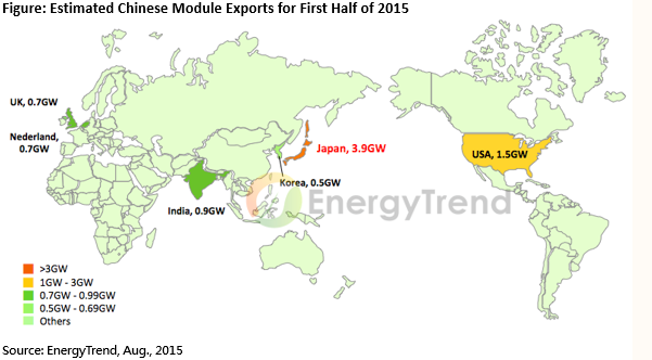 Capacity Expansions in Second Half of 2015 Will Affect PV Market Next Year