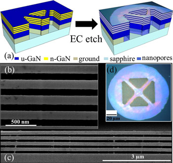 Distributed Bragg Reflection in Epitaxial Nitride Layers