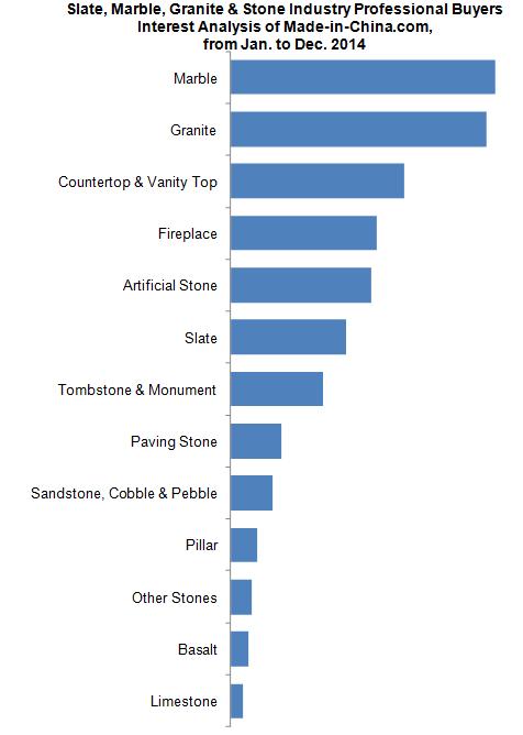 Slate, Marble, Granite & Stone Industry Data Analysis of Made-in-China.com