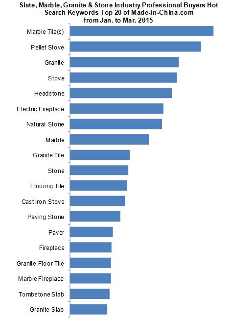 Slate, Marble, Granite & Stone Industry Data Analysis of Made-in-China.com_1