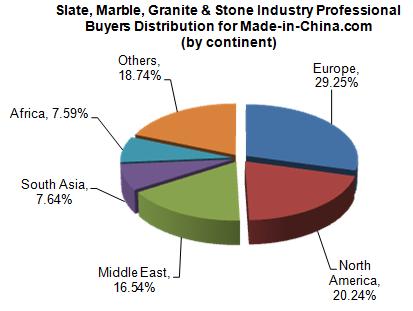 Slate, Marble, Granite & Stone Industry Data Analysis of Made-in-China.com_2