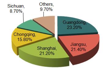 Regions of Origin for Top 10 Exported Chinese Products in 2014 (4-Digit HS Code)_1