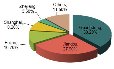 Regions of Origin for Top 10 Exported Chinese Products in 2014 (4-Digit HS Code)_4