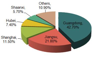 Regions of Origin for Top 10 Exported Chinese Products in 2014 (4-Digit HS Code)_5