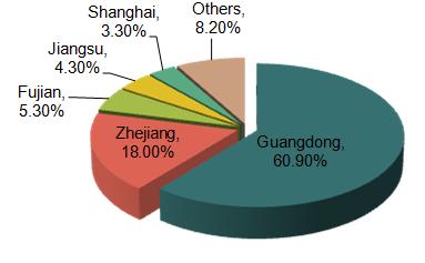 Regions of Origin for Top 10 Exported Chinese Products in 2014 (4-Digit HS Code)_6