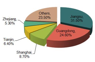 Regions of Origin for Top 10 Exported Chinese Products in 2014 (4-Digit HS Code)_7