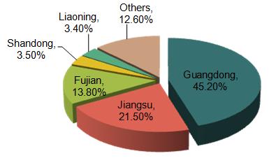 Regions of Origin for Top 10 Exported Chinese Products in 2014 (4-Digit HS Code)_8