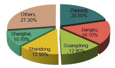 Regions of Origin for Top 10 Exported Chinese Products in 2014 (4-Digit HS Code)_9