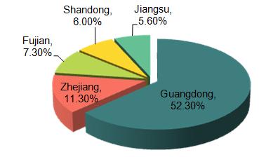 Regions of Origin for Top 10 Exported Chinese Products in 2014 (4-Digit HS Code)_10