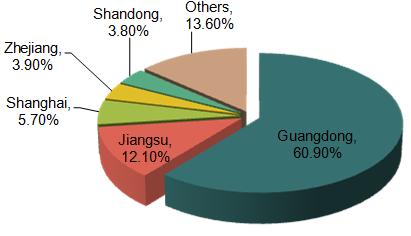 Regions of Origin for Top 10 Exported Chinese Products in 2014 (4-Digit HS Code)_11
