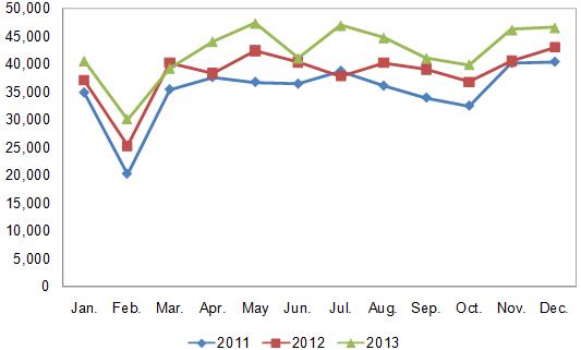 2011-2013 China Medicine Export Trend Analysis_1