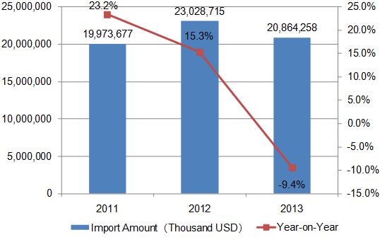 2011-2014 Japan Imports Statistics of Medicine