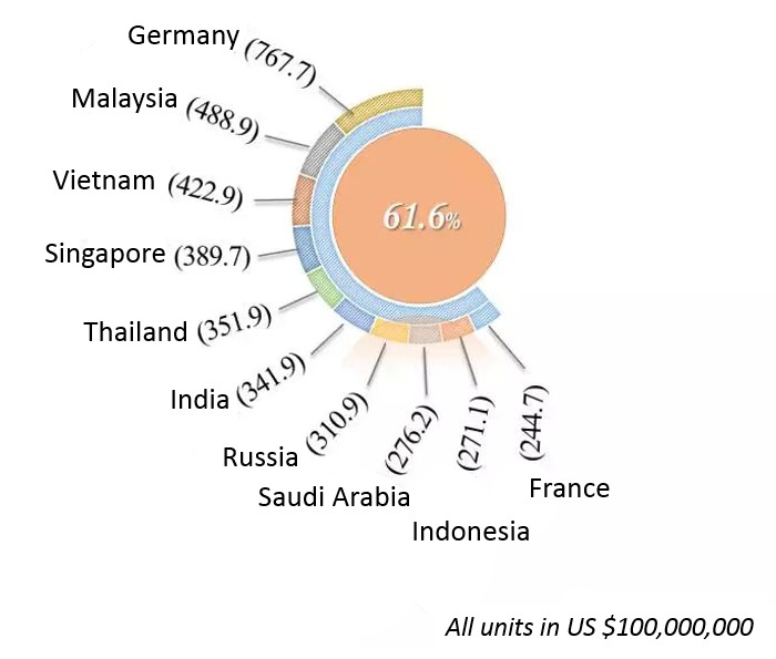 Vietnam's LED Lighting Market Potential and Government Policies