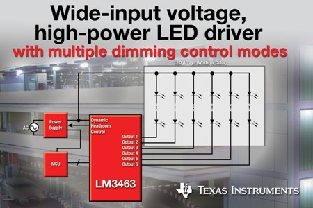 Texas Instruments Releases Six-Channel Led Driver for High-Power Applications