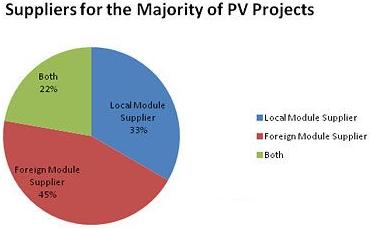Solar PV EPC Players in India_3