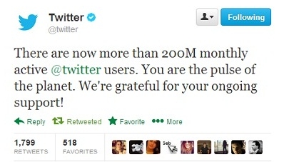 Twitter Reaches 200m Users Per Month