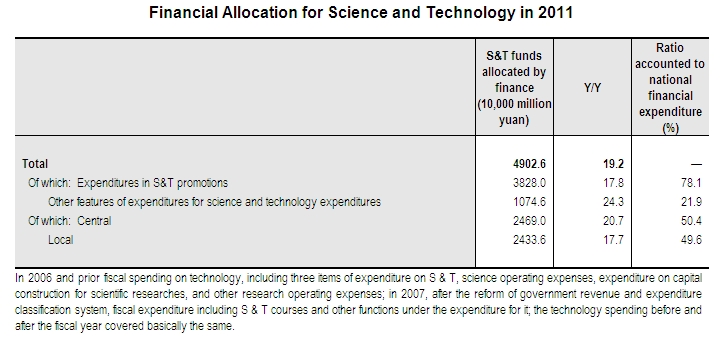 Communiqué on National Expenditures on Science and Technology in 2011