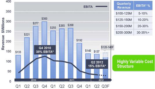 Veeco's MOCVD Revenue Falls 8% in Q2_1