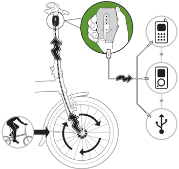 Charge Your Smart Phone with Pedal Power_1