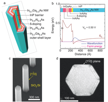 Enhancing Compound Nanowire Transistors on Silicon_1