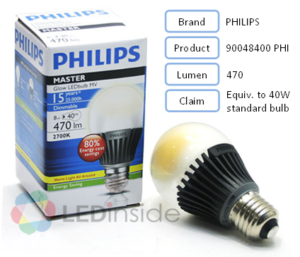 LED Light Bulbs Evaluation (40w Incandescent Light Bulbs)- Luminous Flux_1