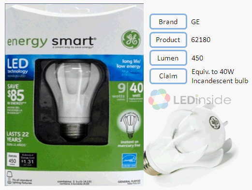 LED Light Bulbs Evaluation (40w Incandescent Light Bulbs)- Luminous Flux_2