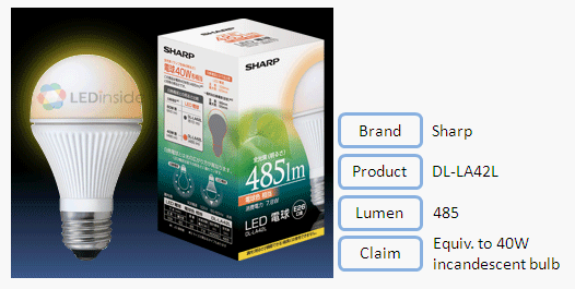 LED Light Bulbs Evaluation (40w Incandescent Light Bulbs)- Luminous Flux_3