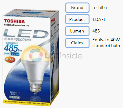 LED Light Bulbs Evaluation (40w Incandescent Light Bulbs)- Luminous Flux_4