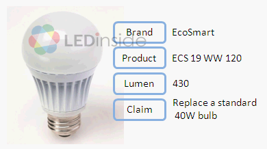 LED Light Bulbs Evaluation (40w Incandescent Light Bulbs)- Luminous Flux_7