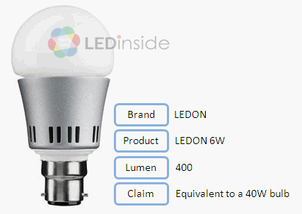 LED Light Bulbs Evaluation (40w Incandescent Light Bulbs)- Luminous Flux_8